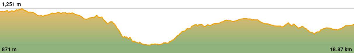 Stage 19 elevation profile